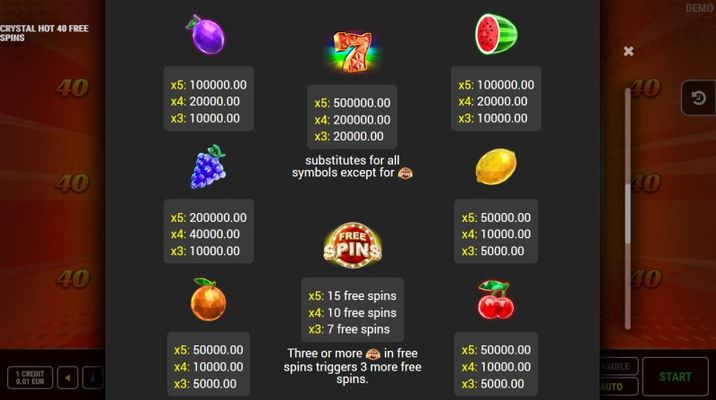 Paytable