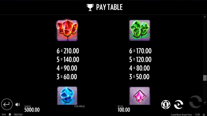 Paytable - High Value Symbols