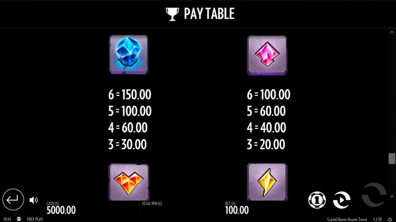 Paytable - Medium Value Symbols