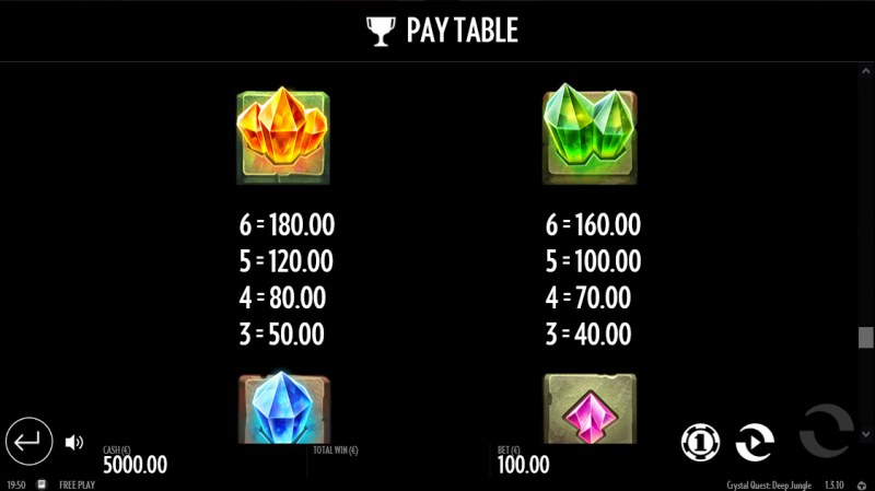 Paytable - High Value Symbols