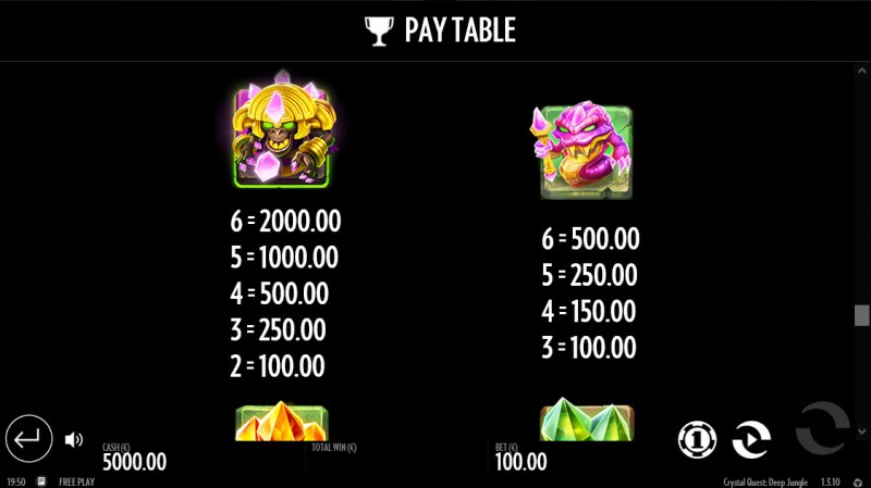 Paytable - High Value Symbols