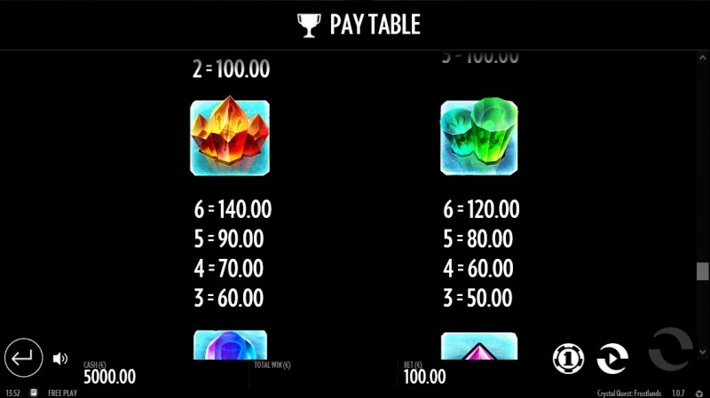 Paytable - High Value Symbols