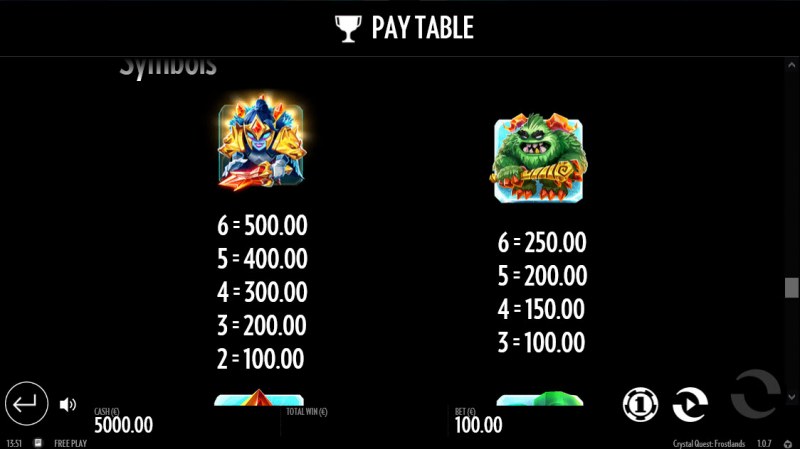 Paytable - High Value Symbols