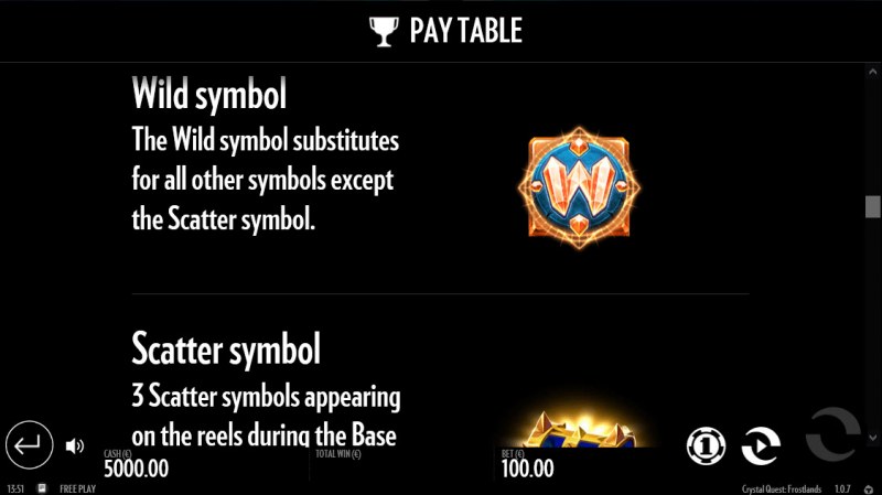 Wild Symbol Rules