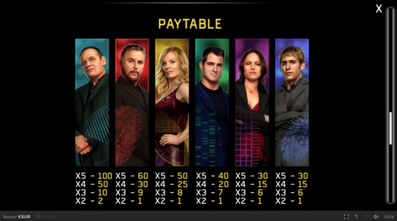 Paytable - High Value Symbols