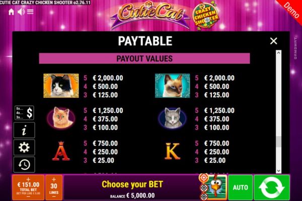 Paytable - High Value Symbols