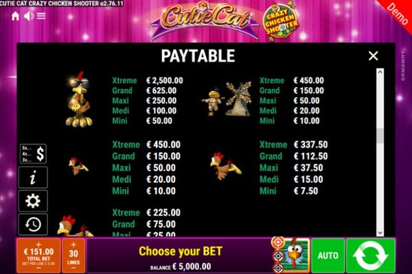 Feature Paytable