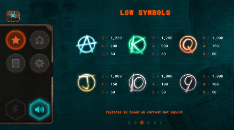 Cyberpunk Wars :: Paytable - Low Value Symbols