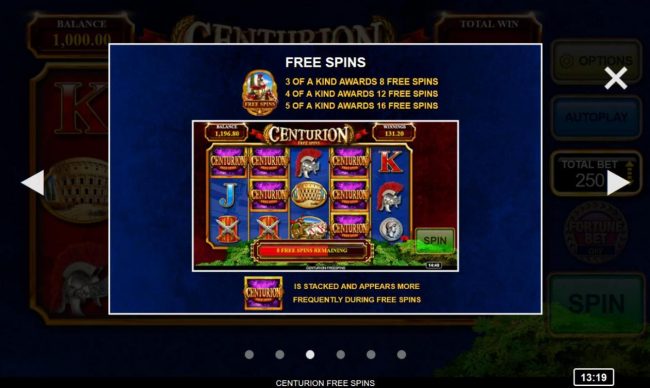 Free Spins Rules