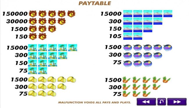 High value slot game symbols paytable.