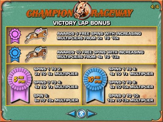 Victory Lap Bonus - Free Spins Rules