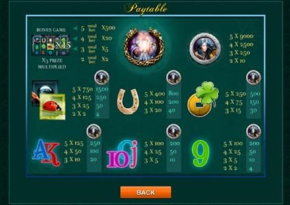 slot game symbols paytable