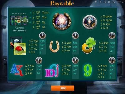 slot game symbols paytable, offering a 9000 coin max payout