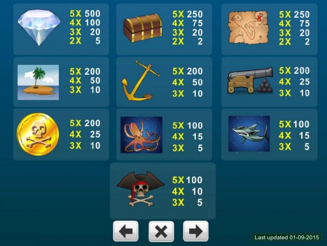 Slot game symbols paytable