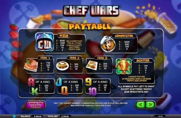 Slot game symbols paytable