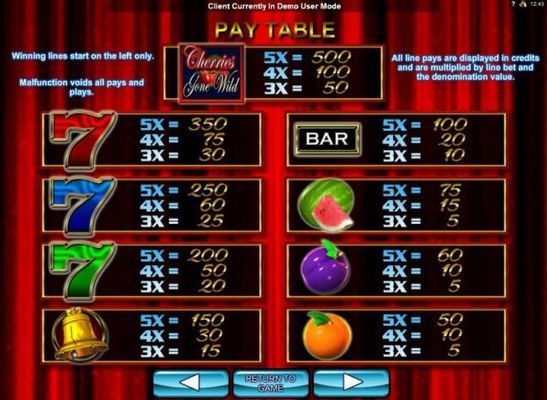 Slot game symbols paytable - High value symbols include the Cherries Gone Wild game logo, a red 7, a blue 7 and a green 7.