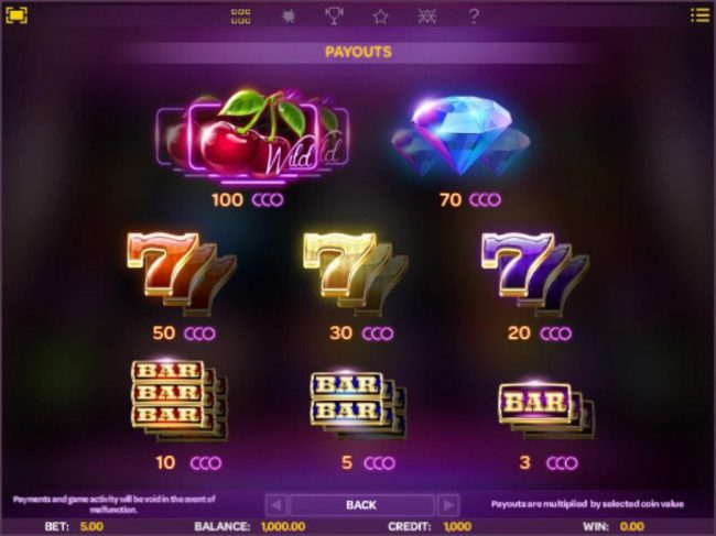 Slot game symbols paytable featuring fruit themed icons
