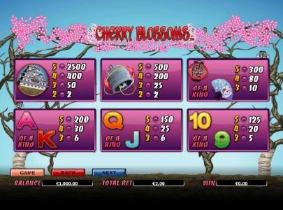 slot game symbols paytable