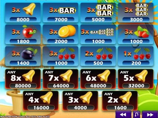 Slot game symbols paytable.