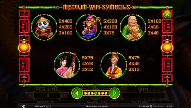 Medium Win Symbols Paytable