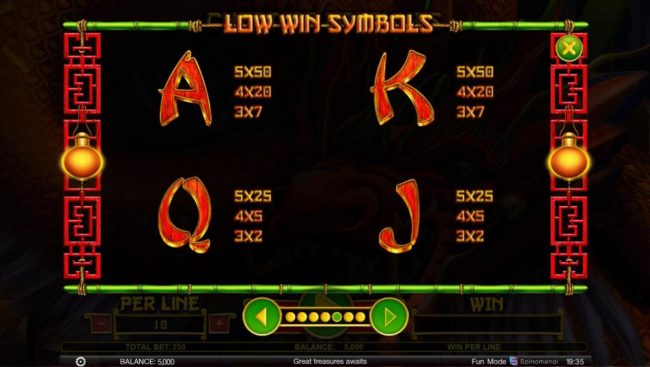 Low Win Symbols Paytable