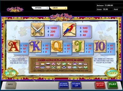 Chests of Plenty slot game payout table