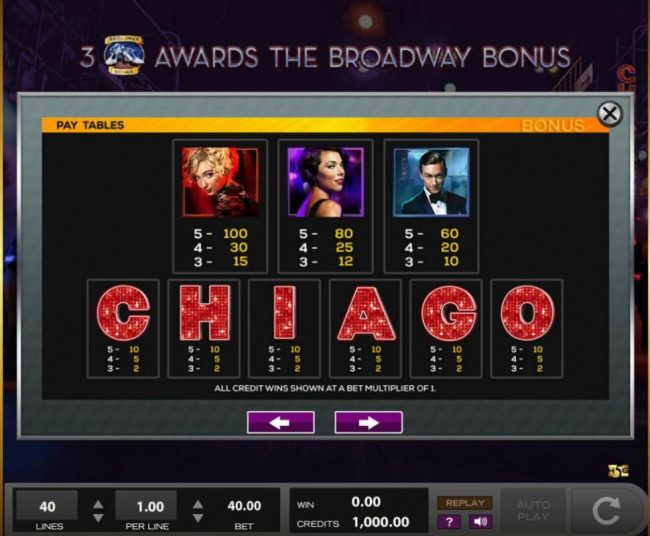 Slot game symbols paytable - Free Games Bonus.