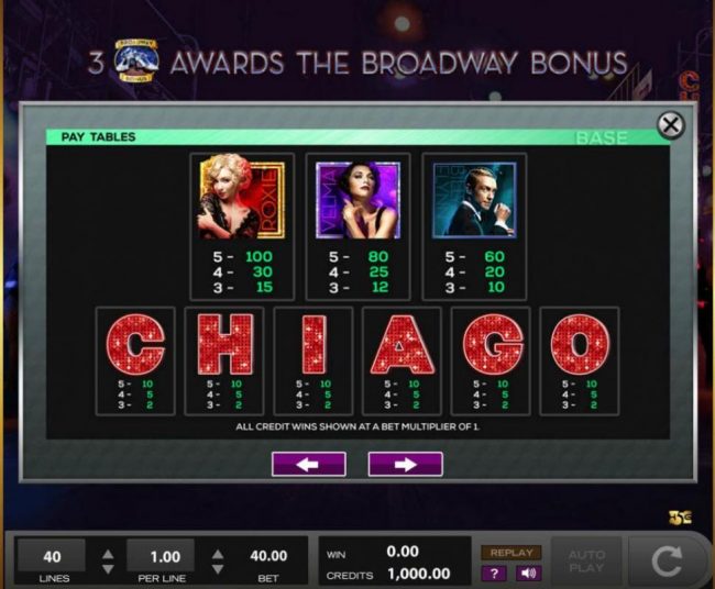 Slot game symbols paytable - Base Game.