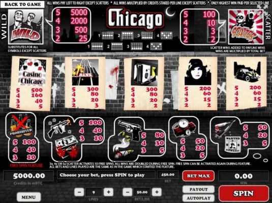 Slot game symbols paytable featuring mob family inspired icons.