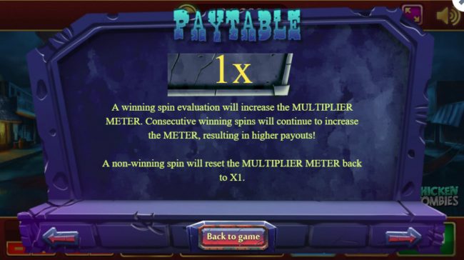 Multiplier Rules