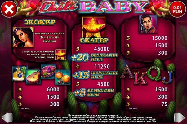 Slot game symbols paytable featuring Latin American inspired icons.