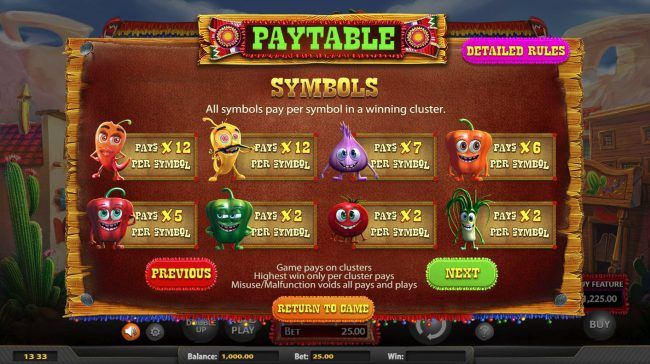 Paytable