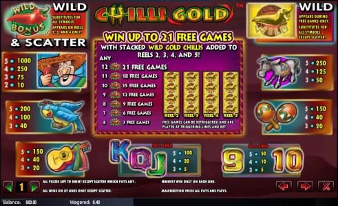 wild, scatter and free games paytable