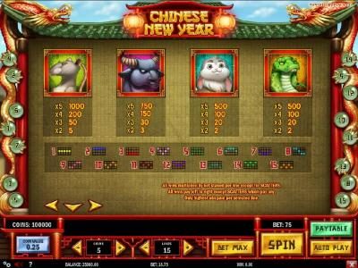 High value slot game symbols paytable