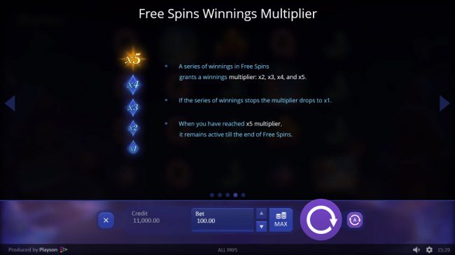 Free Spins Win Multiplier