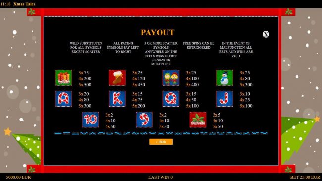 Slot game symbols paytable and Payline Diagrams 1-25