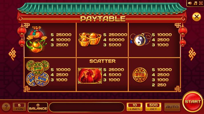 Paytable