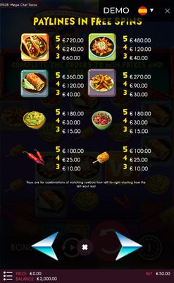 Paytable