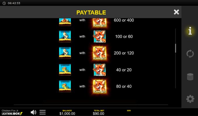 Feature Paytable