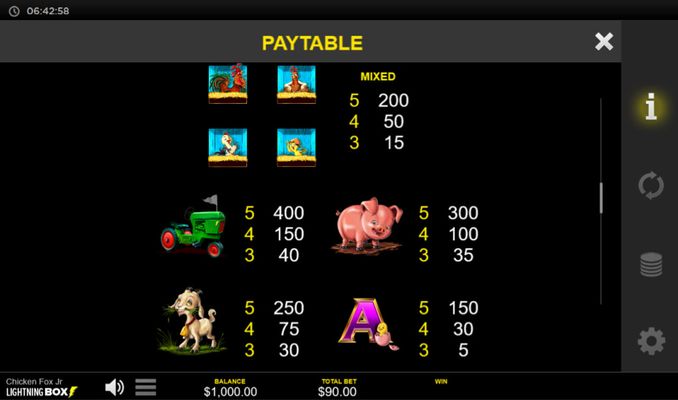 Paytable - High Value Symbols