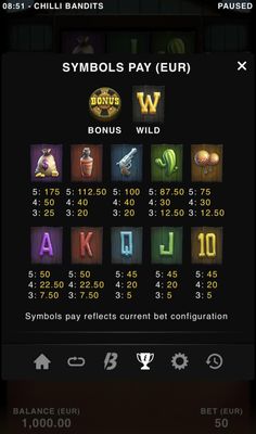 Paytable