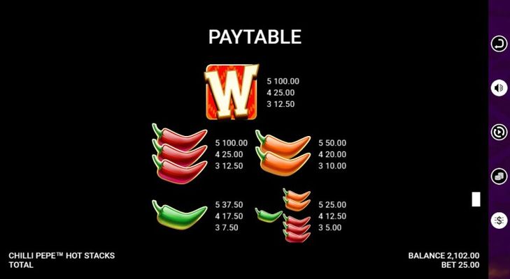 High Value Symbols Paytable