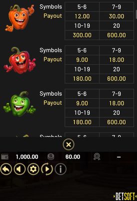 Medium Value Symbols Paytable