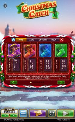 High Value Symbols Paytable