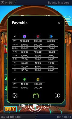 Medium Value Symbols Paytable