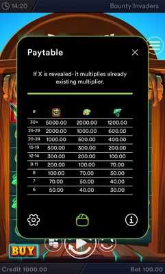 High Value Symbols Paytable