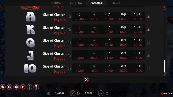 Low Value Symbols Paytable