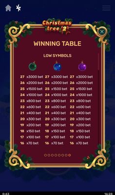Low Value Symbols Paytable