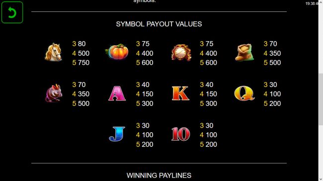 Paytable