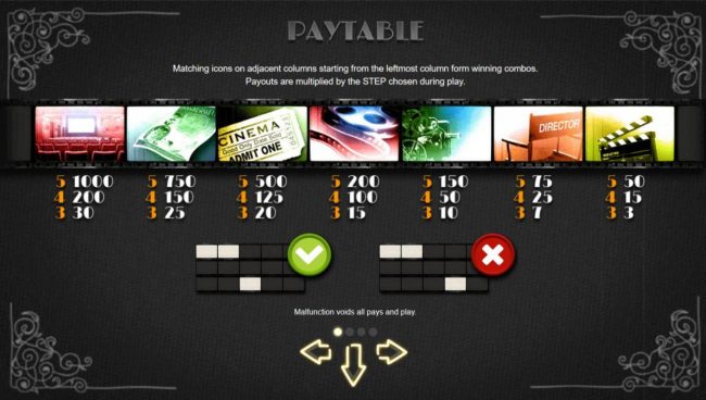 Slot game symbols paytable